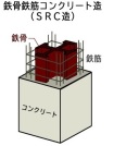 【鉄骨鉄筋コンクリート造】