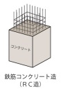 【鉄筋コンクリート造】