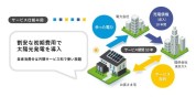 【太陽光発電システム】