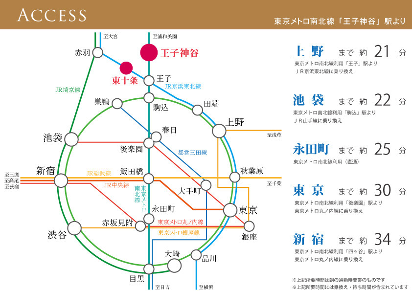 路線図