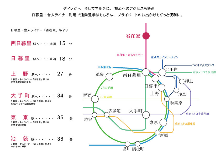 路線図