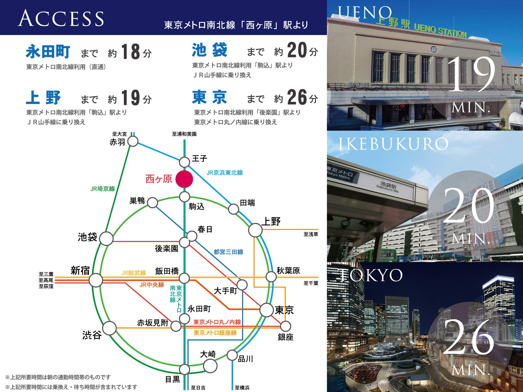 アーバンポート駒込7丁目 メインイメージ2