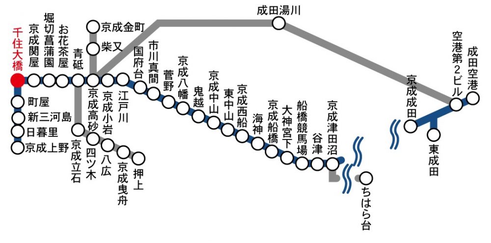京成本線路線図