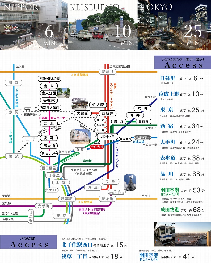 千住大橋駅アクセス